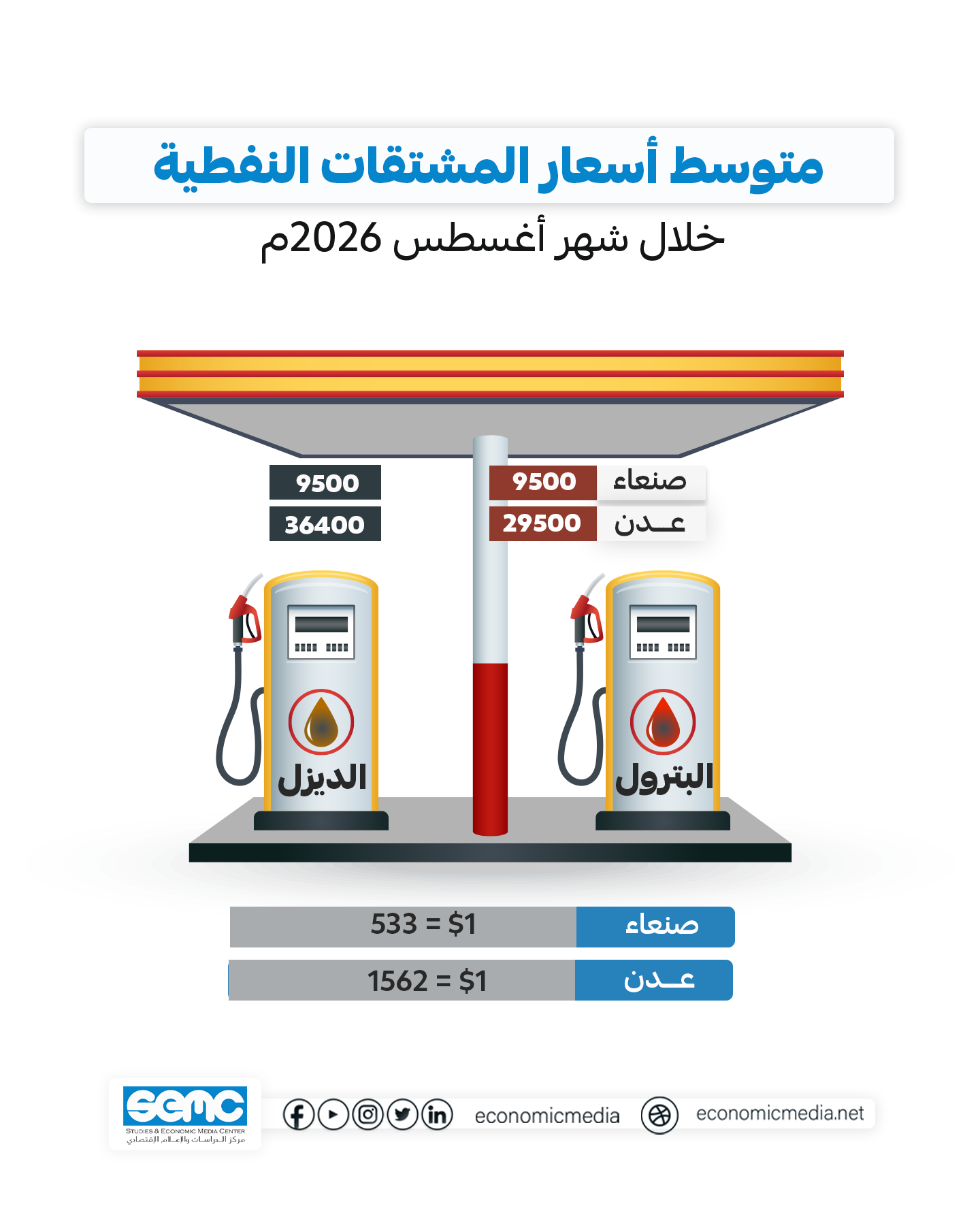 متوسط أسعار المشتقات النفطية - أغسطس