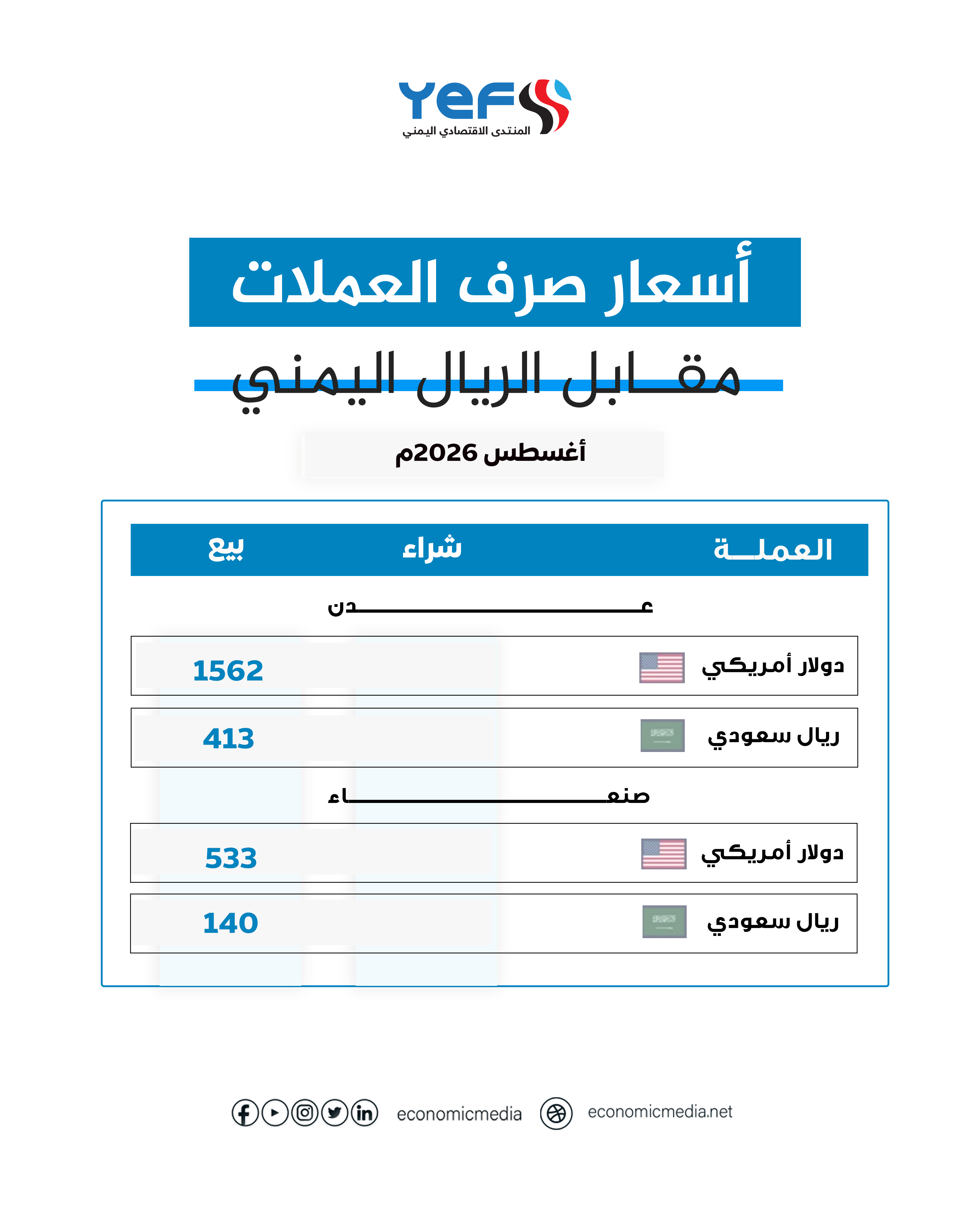 متوسط أسعار الصرف - أغسطس